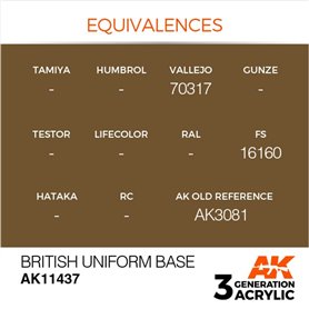 AK Interactive 3RD GENERATION ACRYLICS - British Uniform Base