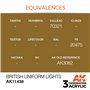 AK Interactive 3RD GENERATION ACRYLICS - British Uniform Lights