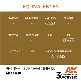 AK Interactive 3RD GENERATION ACRYLICS - British Uniform Lights