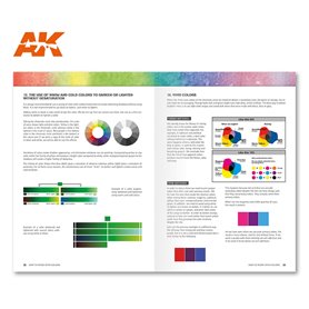 AK Interactive Książka HOW TO WORK WITH COLORS - ENG