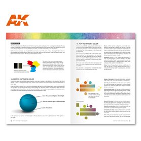 AK Interactive Książka HOW TO WORK WITH COLORS - ENG