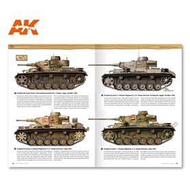 AK Interactive DAK Profile Guide