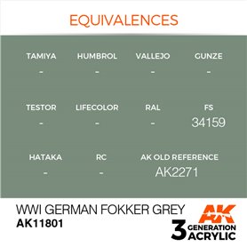 AK Interactive 3RD GENERATION ACRYLICS - WWI GERMAN FOKKER GREY - 17ml