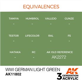 AK Interactive 3RD GENERATION ACRYLICS - WWI GERMAN LIGHT GREEN - 17ml