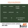 AK Interactive 3RD GENERATION ACRYLICS - WWI GERMAN DARK GREEN - 17ml