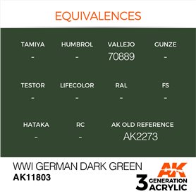AK Interactive 3RD GENERATION ACRYLICS - WWI GERMAN DARK GREEN - 17ml