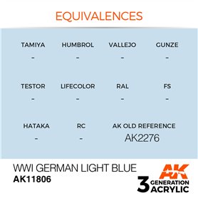 AK Interactive 3RD GENERATION ACRYLICS - WWI German Light Blue