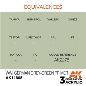 AK Interactive 3RD GENERATION ACRYLICS - WWI German Grey-Green Primer