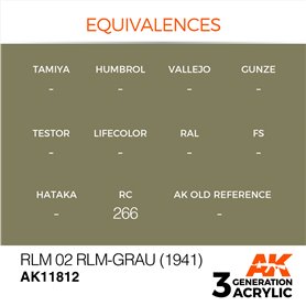 AK Interactive 3RD GENERATION ACRYLICS - RLM 02 RLM-GRAU - 1941 - 17ml