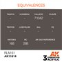 AK Interactive 3RD GENERATION ACRYLICS - RLM 61