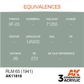 AK Interactive 3RD GENERATION ACRYLICS - RLM 65 (1941)