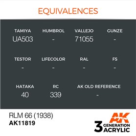 AK Interactive 3RD GENERATION ACRYLICS - RLM 66 - 1938 - 17ml