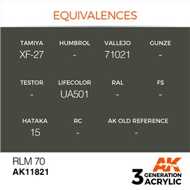 AK Interactive 3RD GENERATION ACRYLICS - RLM 70 - 17ml