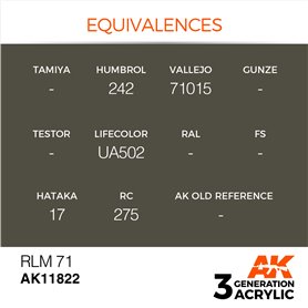 AK Interactive 3RD GENERATION ACRYLICS - RLM 71