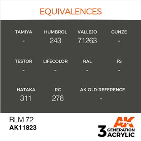 AK Interactive 3RD GENERATION ACRYLICS - RLM 72