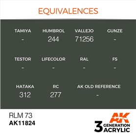 AK Interactive 3RD GENERATION ACRYLICS - RLM 73 - 17ml