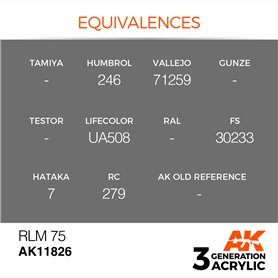 AK Interactive 3RD GENERATION ACRYLICS - RLM 75 - 17ml