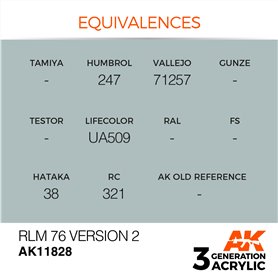 AK Interactive 3RD GENERATION ACRYLICS - RLM 76 Version 2