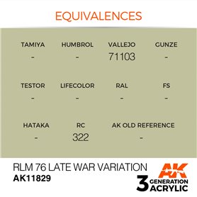 AK Interactive 3RD GENERATION ACRYLICS - RLM 76 Late War Variation