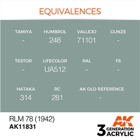 AK Interactive 3RD GENERATION ACRYLICS - RLM 78 - 1942 - 17ml