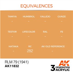 AK Interactive 3RD GENERATION ACRYLICS - RLM 79 - 1941 - 17ml