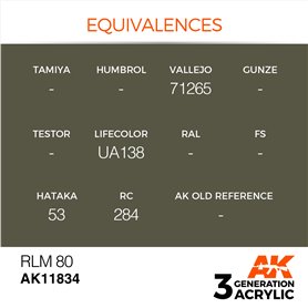 AK Interactive 3RD GENERATION ACRYLICS - RLM 80 - 17ml