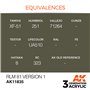 AK Interactive 3RD GENERATION ACRYLICS - RLM 81 Version 1