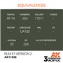 AK Interactive 3RD GENERATION ACRYLICS - RLM 81 Version 2
