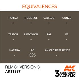 AK Interactive 3RD GENERATION ACRYLICS - RLM 81 VERSION 3 - 17ml