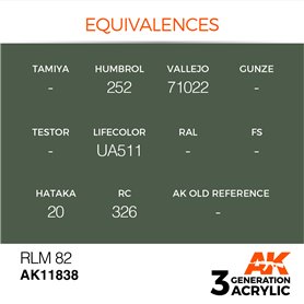 AK Interactive 3RD GENERATION ACRYLICS - RLM 82