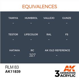 AK Interactive 3RD GENERATION ACRYLICS - RLM 83