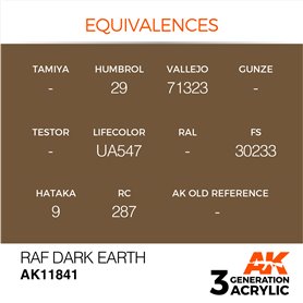 AK Interactive 3RD GENERATION ACRYLICS - RAF Dark Earth