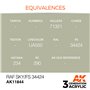 AK Interactive 3RD GENERATION ACRYLICS - RAF Sky / FS 34424
