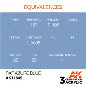AK Interactive 3RD GENERATION ACRYLICS - RAF AZURE BLUE - 17ml