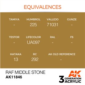 AK Interactive 3RD GENERATION ACRYLICS - RAF MIDDLE STONE - 17ml