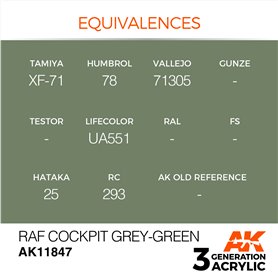 AK Interactive 3RD GENERATION ACRYLICS - RAF Cockpit Grey-Green