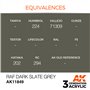 AK Interactive 3RD GENERATION ACRYLICS - RAF Dark Slate Grey