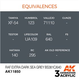 AK Interactive 3RD GENERATION ACRYLICS - RAF Extra Dark Sea Grey BS381C/640
