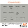 AK Interactive 3RD GENERATION ACRYLICS - RAF Light Aircraft Grey BS381C/627