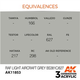 AK Interactive 3RD GENERATION ACRYLICS - RAF Light Aircraft Grey BS381C/627
