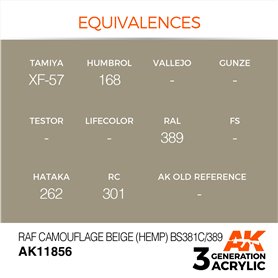 AK Interactive 3RD GENERATION ACRYLICS - RAF CAMOUGLAGE BEIGE HAMP - BS381C/389 - 17ml
