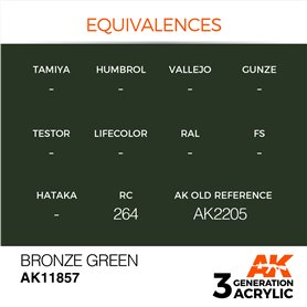 AK Interactive 3RD GENERATION ACRYLICS - BRONZE GREEN - 17ml