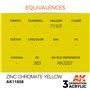 AK Interactive 3RD GENERATION ACRYLICS - Zinc Chromate Yellow