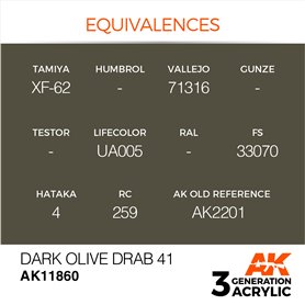 AK Interactive 3RD GENERATION ACRYLICS - DARK OLIVE DRAB 41 - 17ml