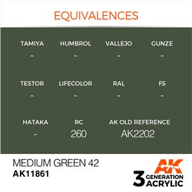 AK Interactive 3RD GENERATION ACRYLICS - Medium Green 42