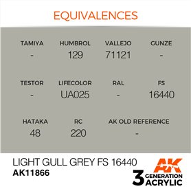AK Interactive 3RD GENERATION ACRYLICS - Light Gull Grey FS 16440