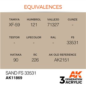 AK Interactive 3RD GENERATION ACRYLICS - Sand FS 33531