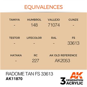 AK Interactive 3RD GENERATION ACRYLICS - Radome Tan FS 33613