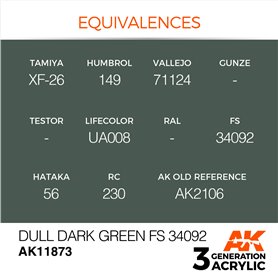 AK Interactive 3RD GENERATION ACRYLICS - DULL DARK GREEN - FS 34092 - 17ml