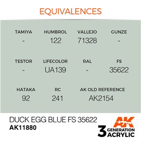 AK Interactive 3RD GENERATION ACRYLICS - DUCK EGG BLUE - FS 35622 - 17ml